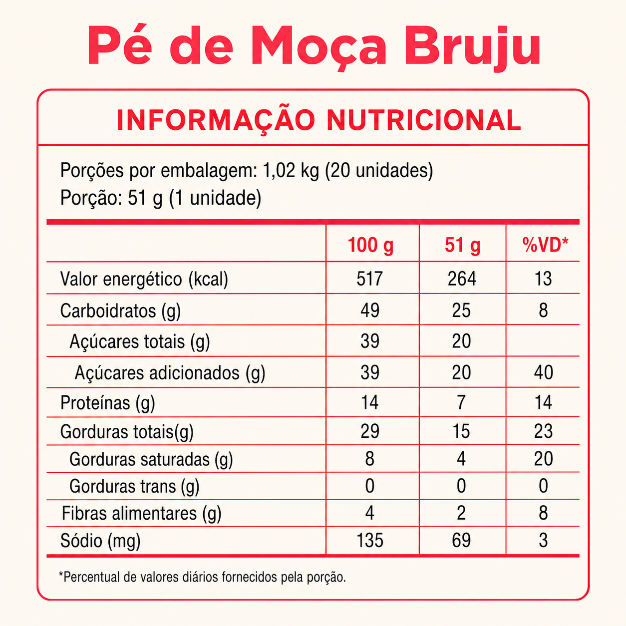 Pé de Moça Tradicional Bruju 1,01kg – 20 unidades embaladas