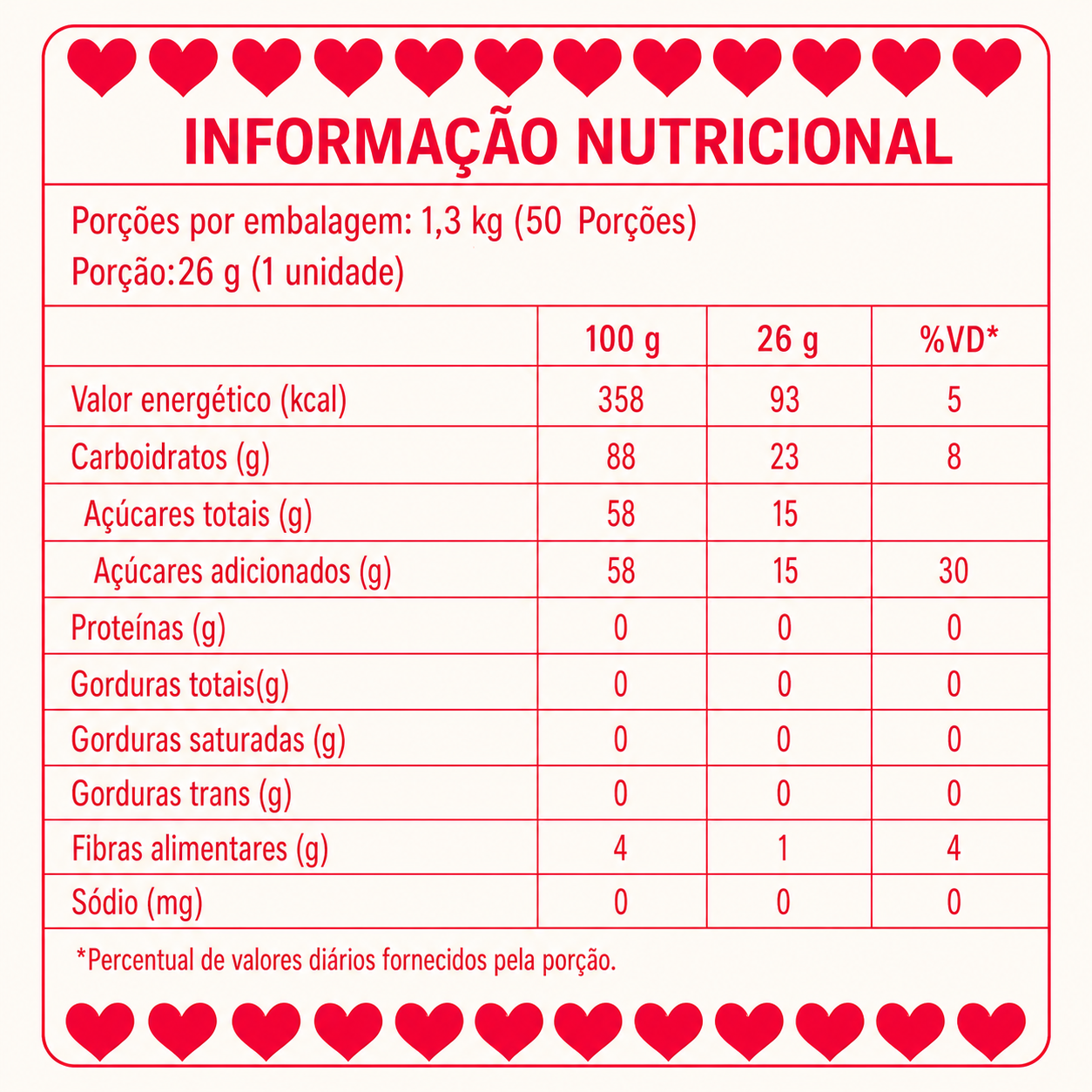 Doce de Batata Doce e Abóbora 1,3kg – 50 unidades embaladas