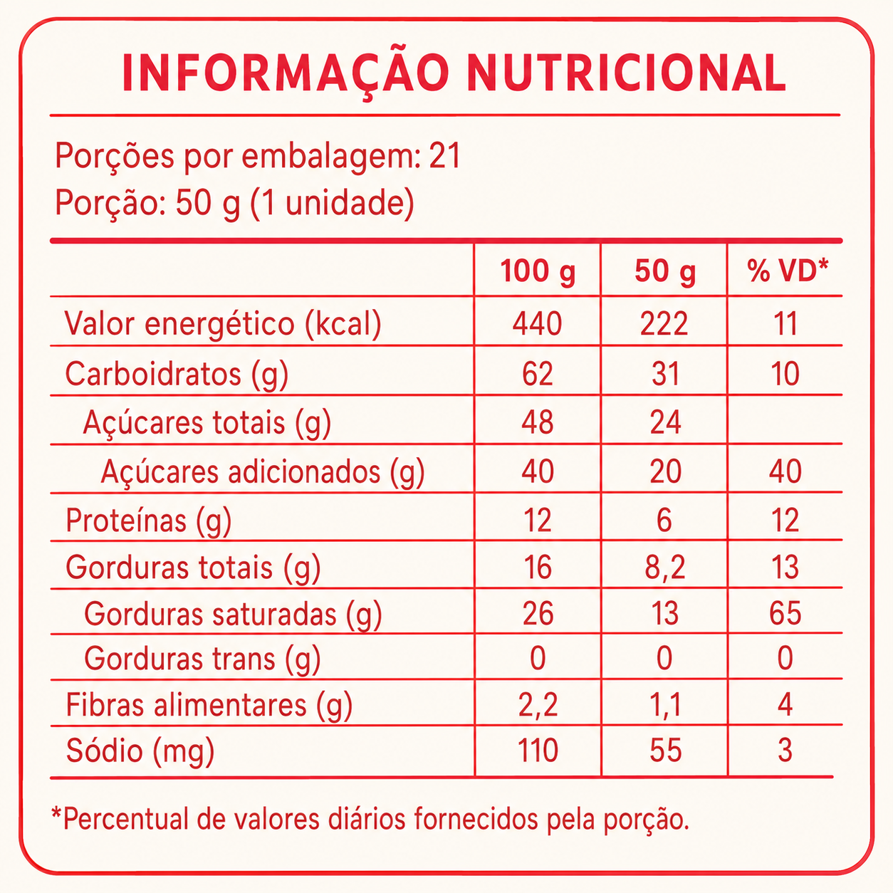 Pé de Moça Ouro de Minas 1,05kg – 21 unidades embaladas