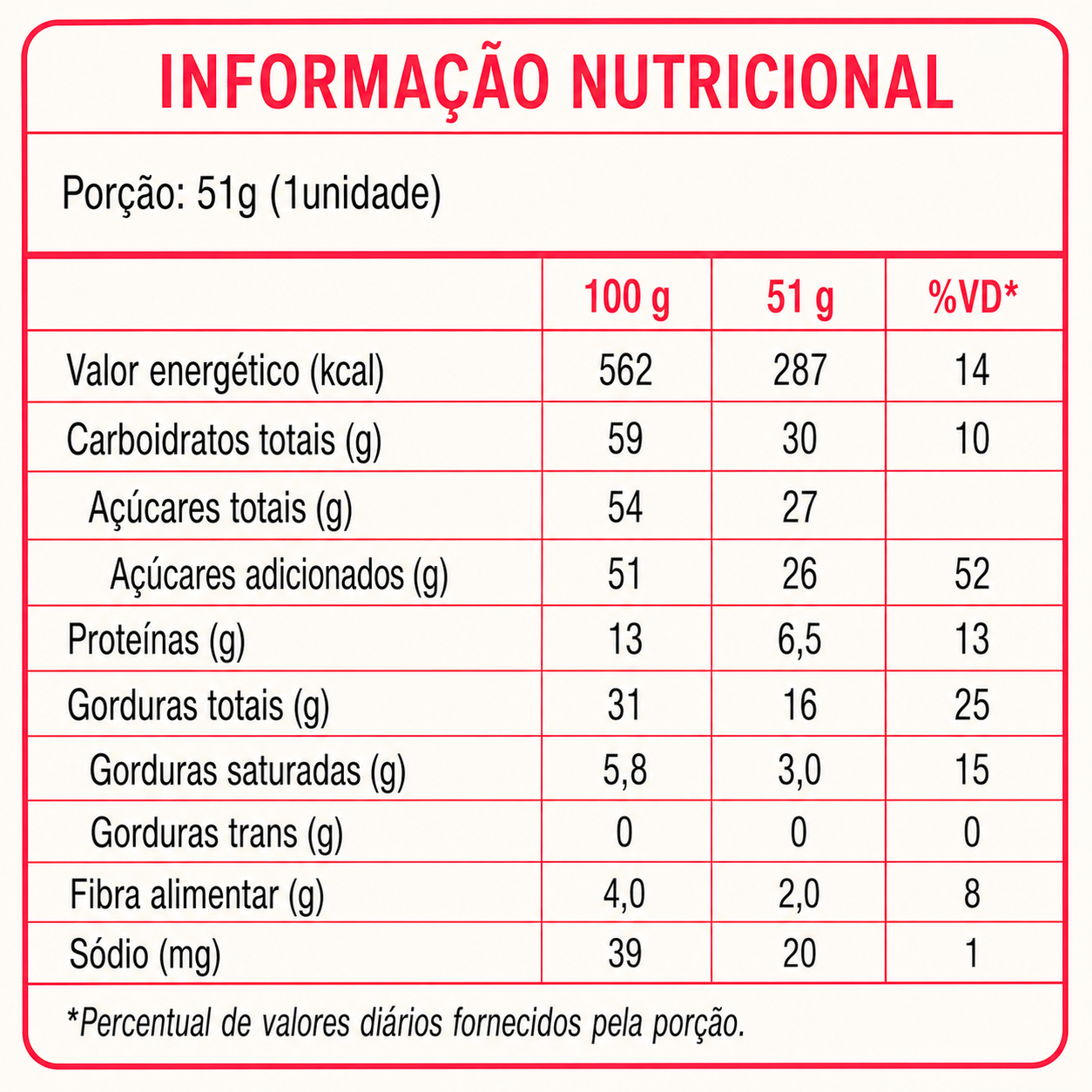 Pé de Moça Tipo Brigadeiro KIDoce 1,05kg – 20 unidades embaladas