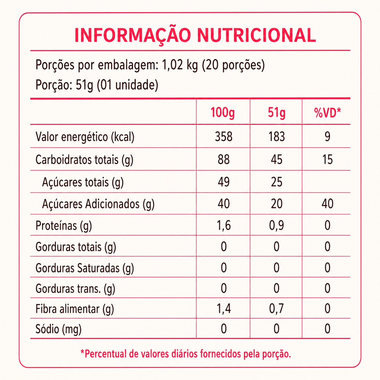 Doce de Milho Verde Bruju 1,1kg – 20 unidades embaladas