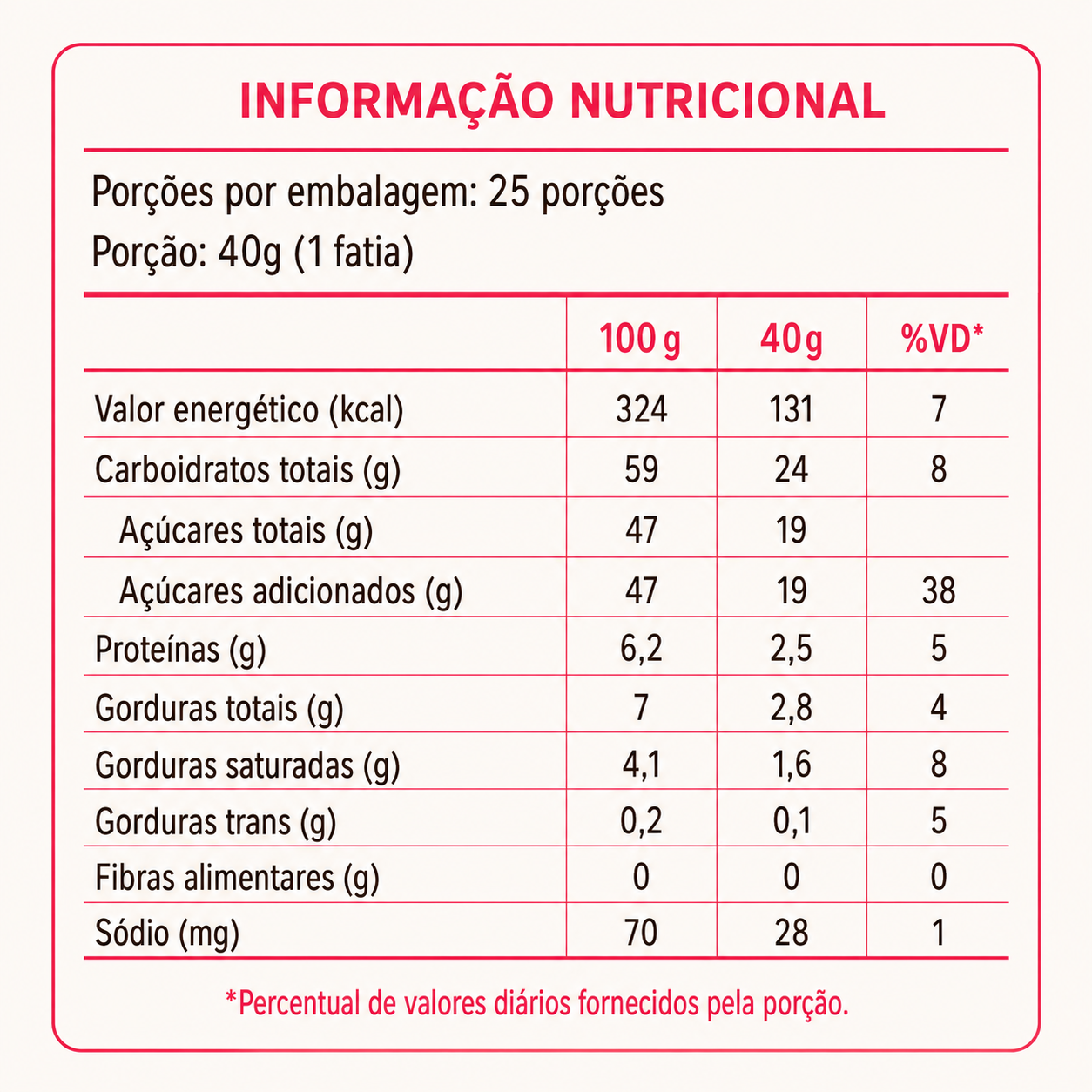 Doce de Leite Cremoso Noponto 1,010kg – 20 unidades embaladas