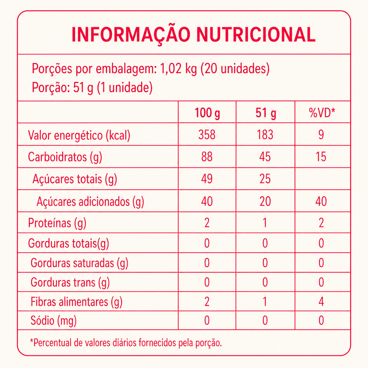 Doce AB Misto Batata Doce e Abóbora Bruju 1,02kg – 20 unidades embaladas