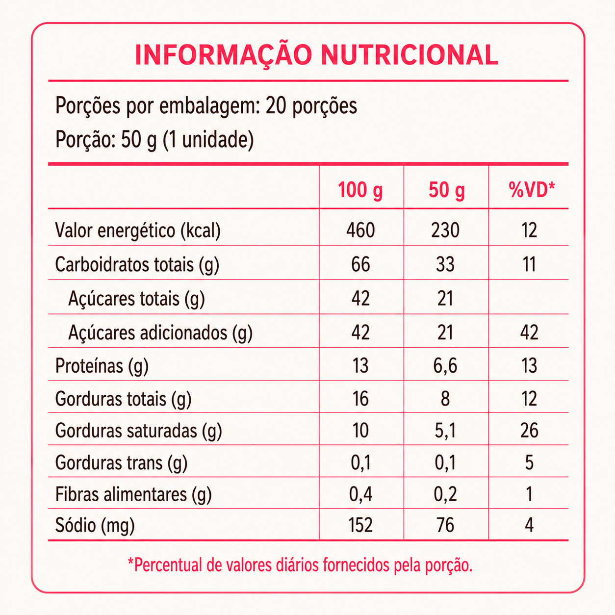 Doce de Leite Cremoso Noponto 1,010kg – 20 unidades embaladas