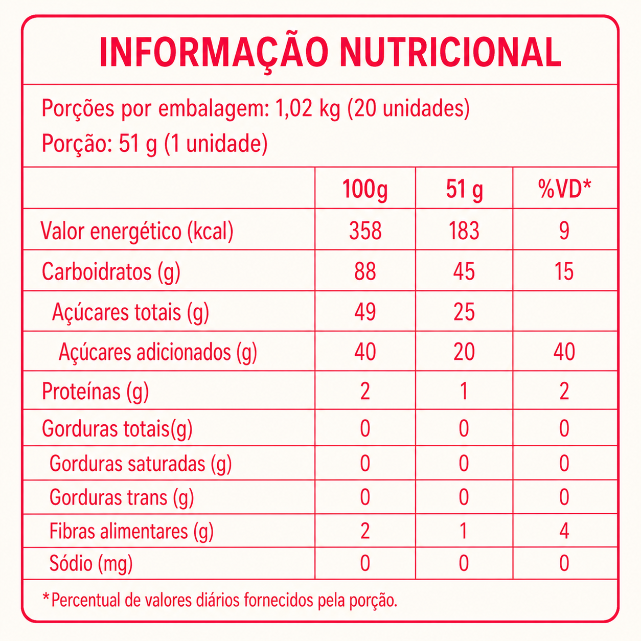 Doce AB Vermelho Bruju – Batata Doce e Abóbora 1,02kg (20 Unidades)