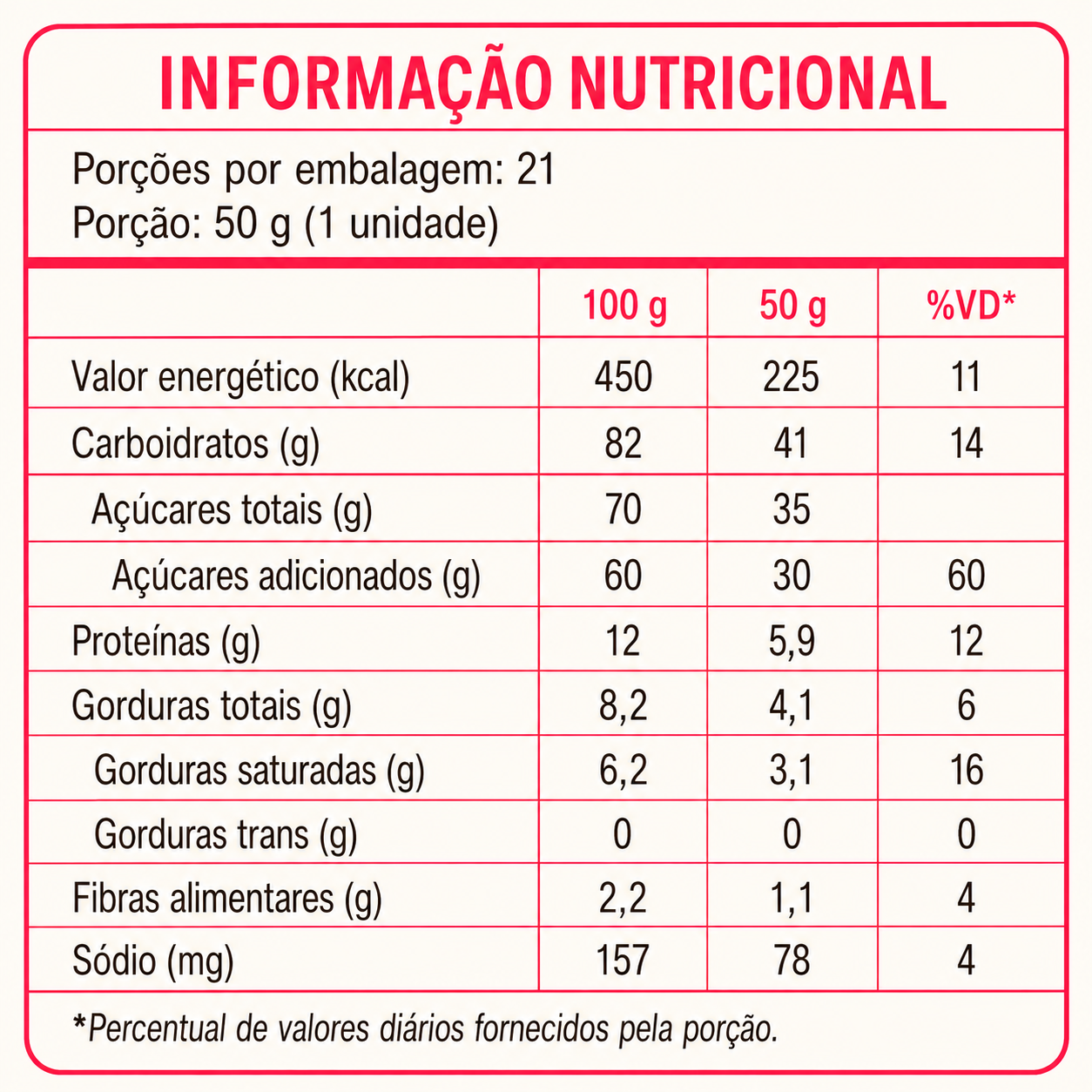 Brigadeiro Ouro de Minas 1,05kg – 21 unidades embaladas