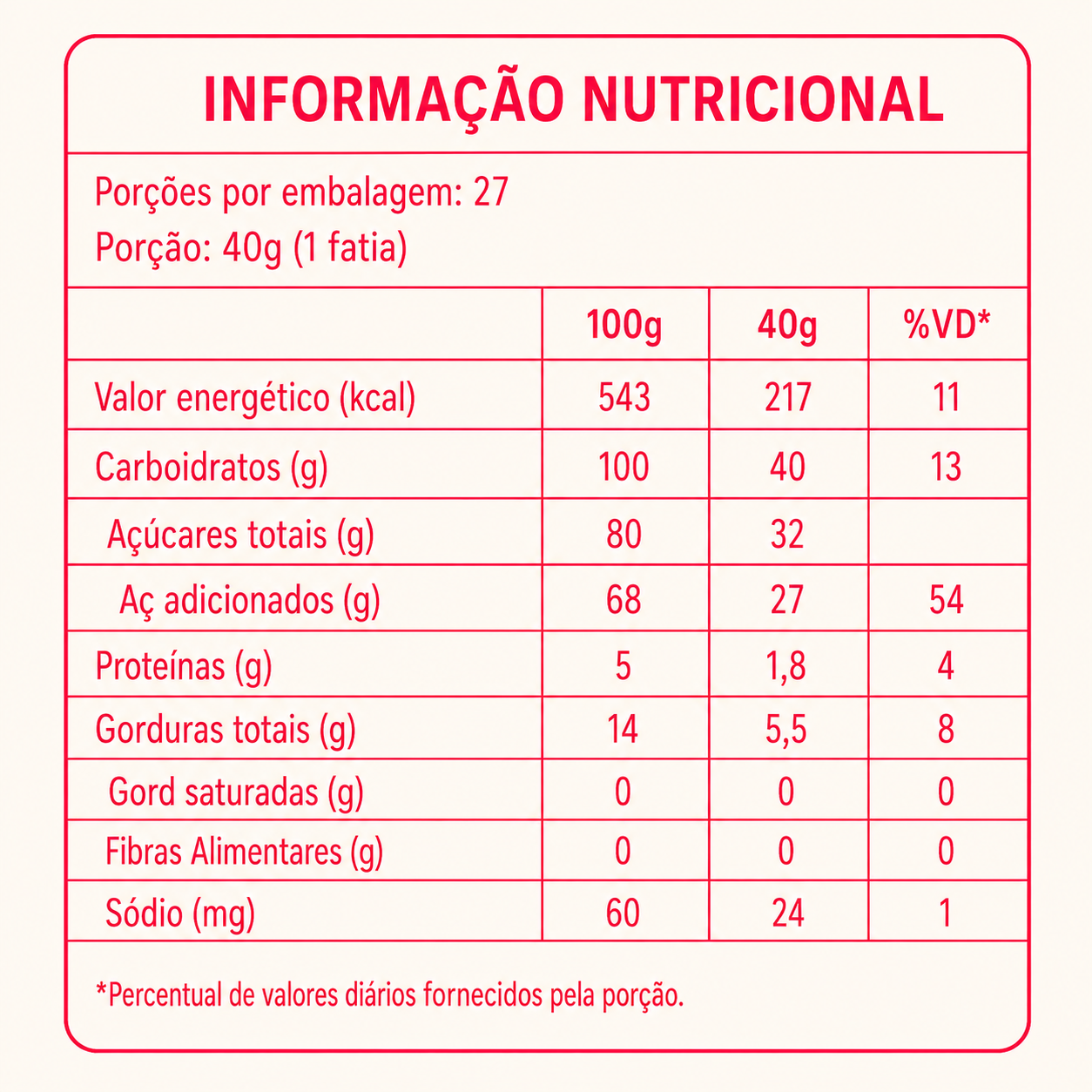 Cocada Mista Prainha 1,1kg – 20 unidades embaladas