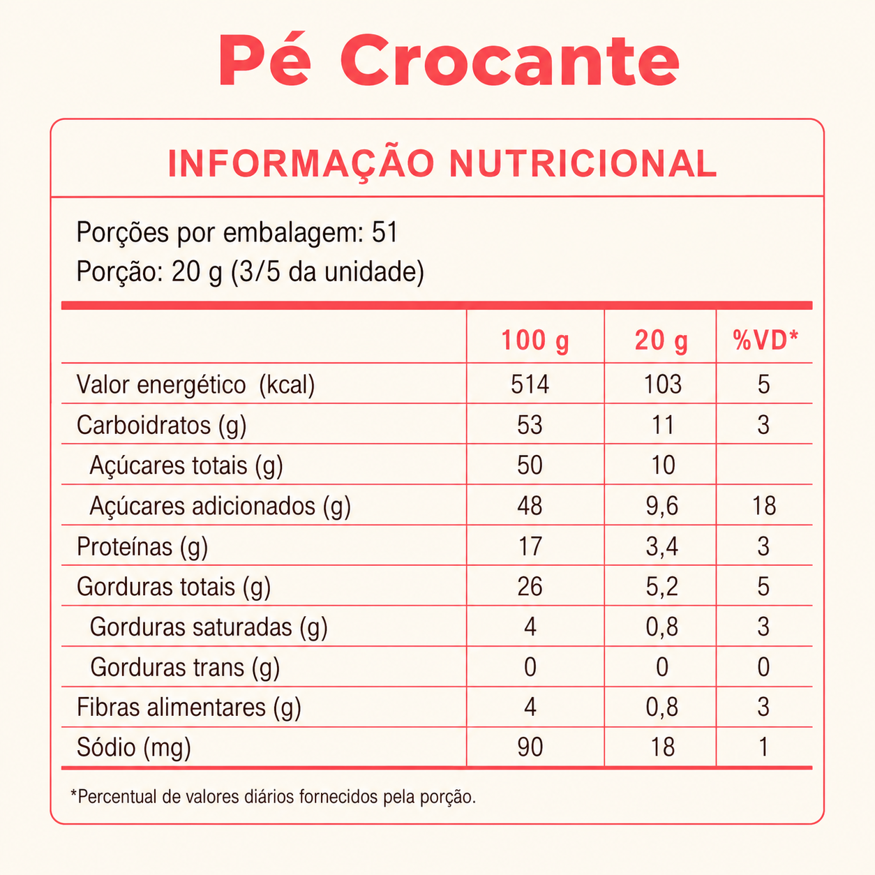 Pé de Moleque Crocante de Amendoim 1,100kg – 30 unidades embaladas