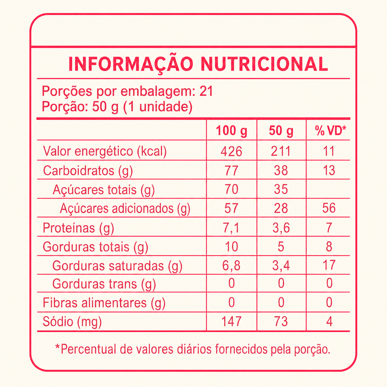 Beijo Ouro de Minas 1,05kg – 21 unidades embaladas