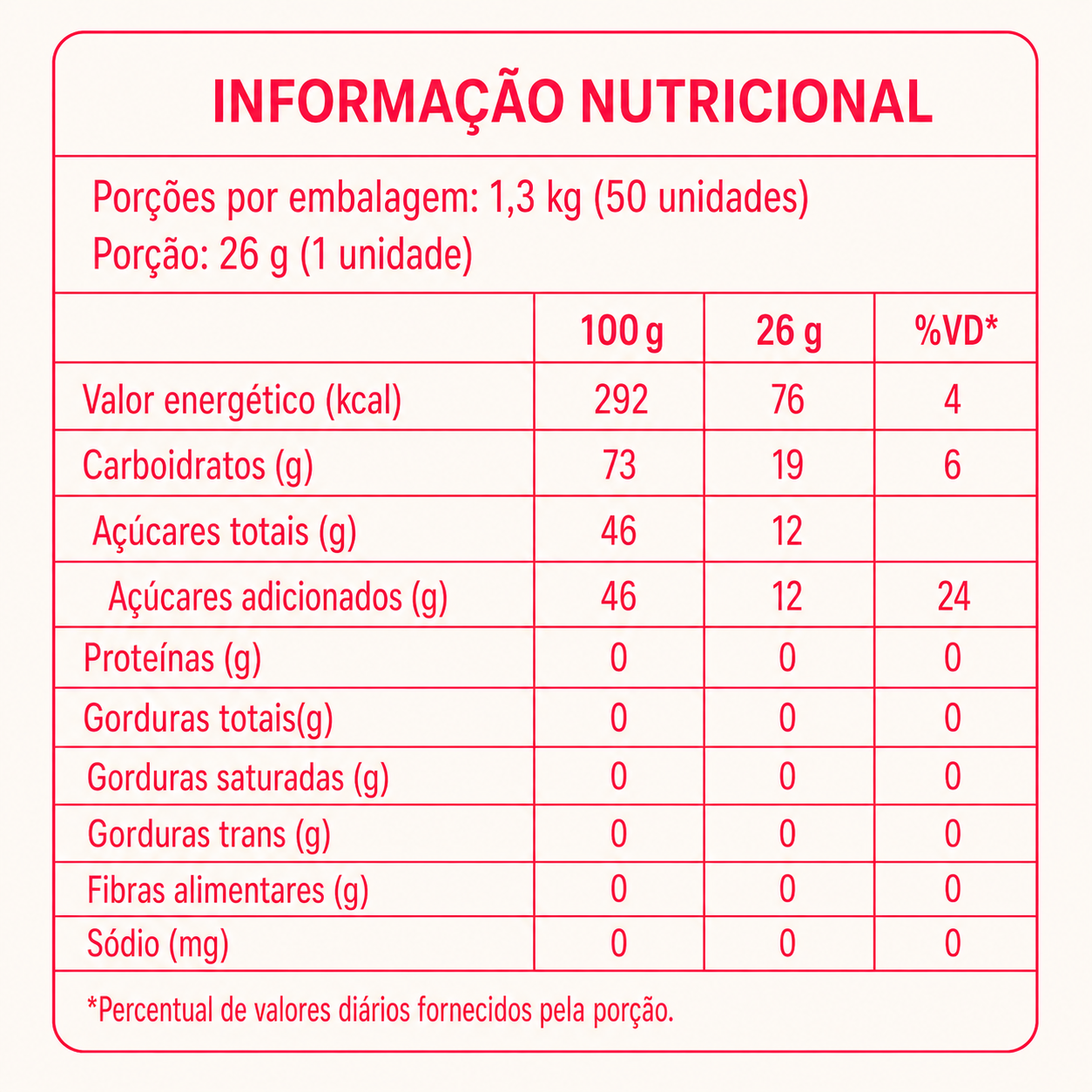 Doce de Banana no Copinho 1,400kg – 50 unidades