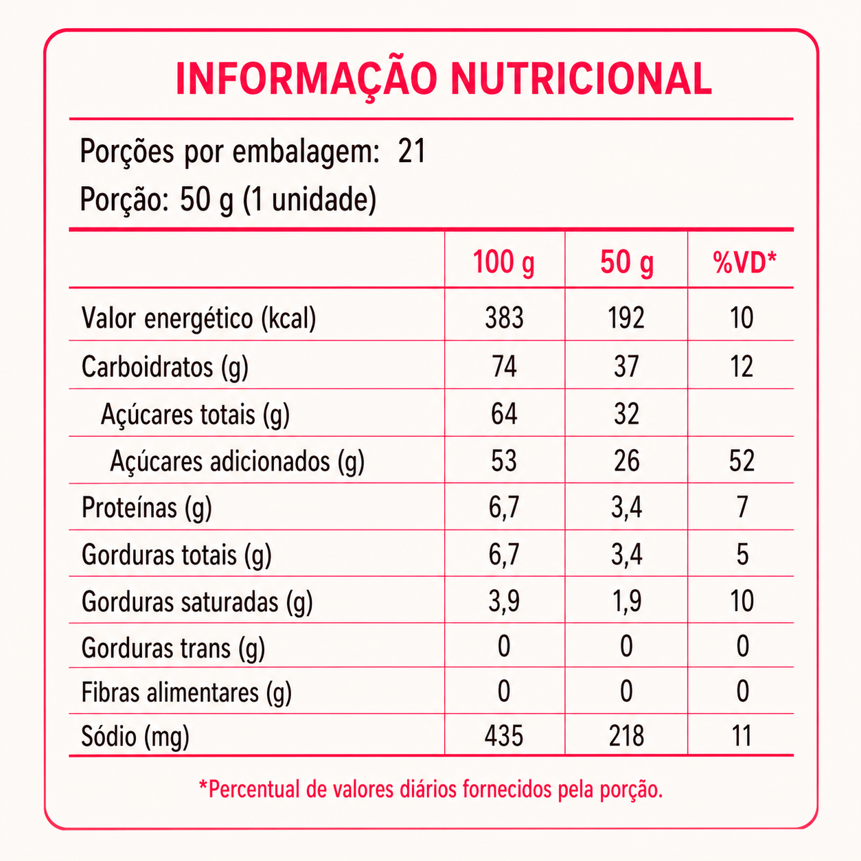 Pingo Bel Ouro de Minas 1,05kg – 21 unidades embaladas