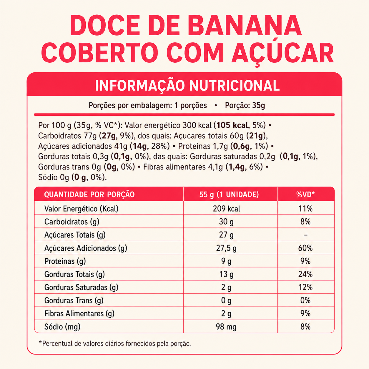 Bananinha Santa Branca 1,05kg – 30 unidades embaladas