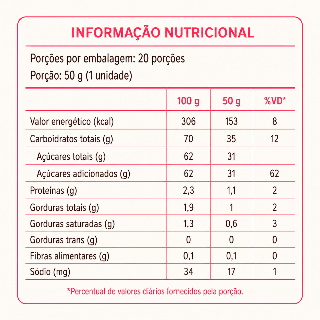 Doce de Leite com Ameixa Noponto 1kg – 20 unidades embaladas