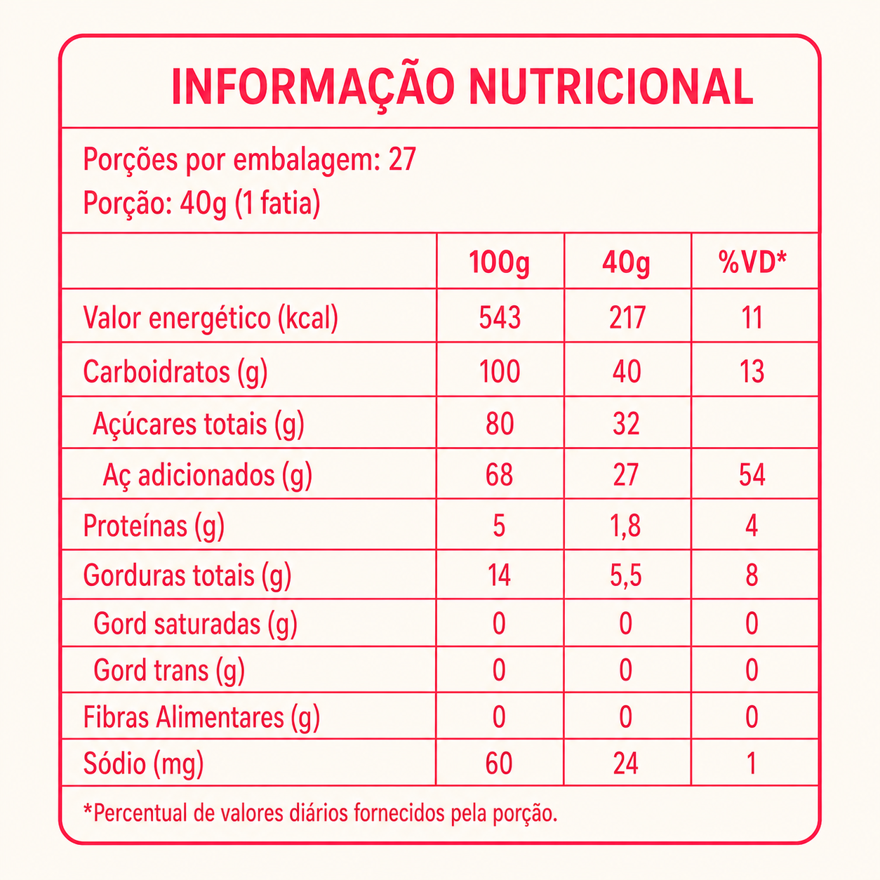 Cocada Branca Prainha 1,1kg – 20 unidades embaladas