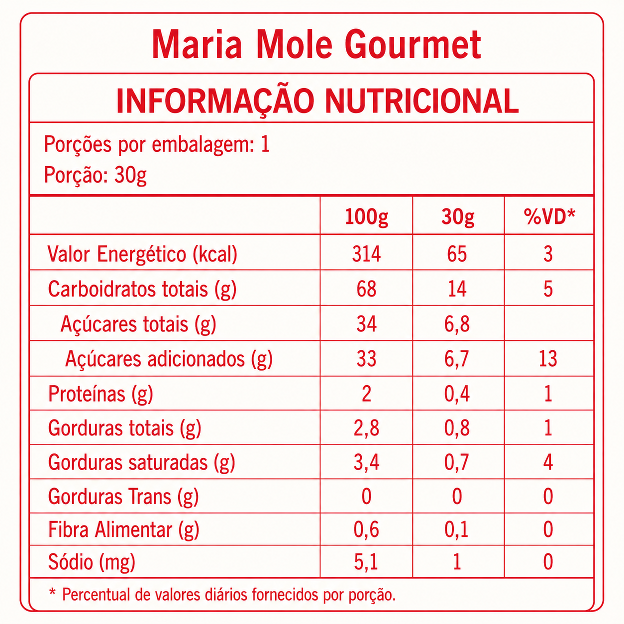 Maria Mole Gourmet Caramello’s 600g – 20 unidades embaladas